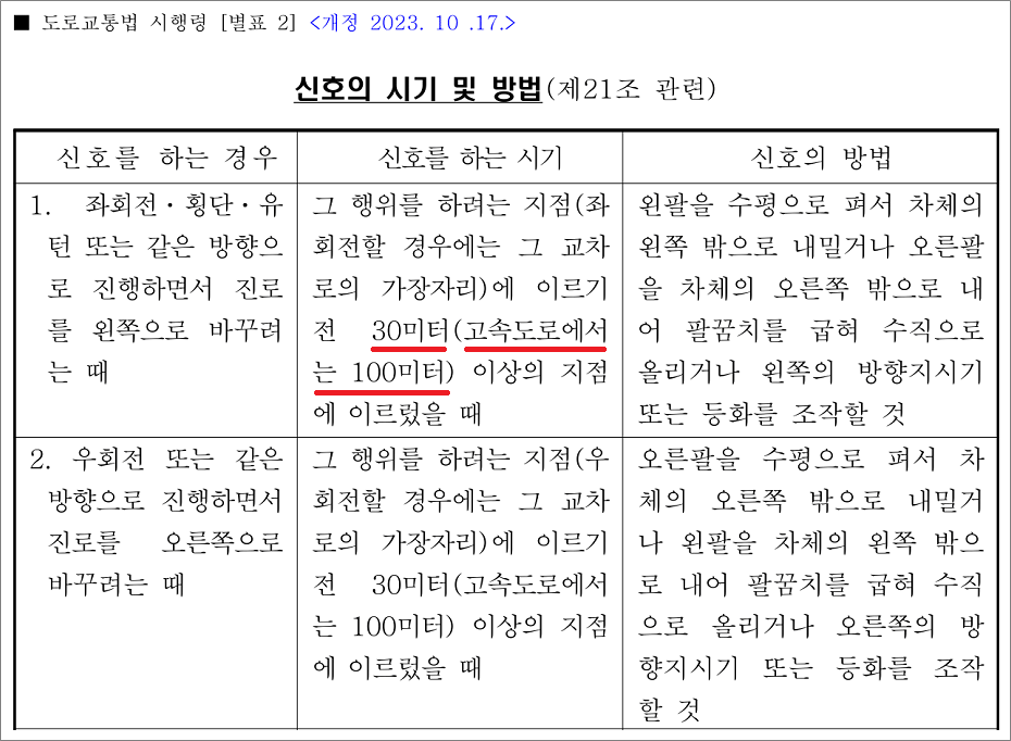 지게차운전기능사 필기시험 기출문제 - 신호의 시기 및 방법.