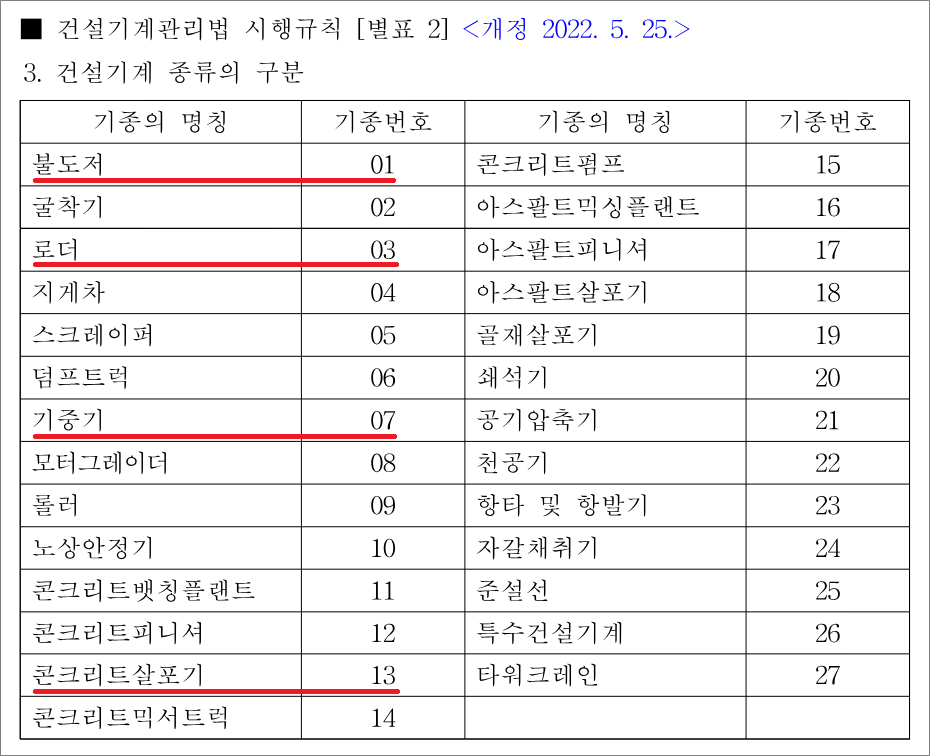 지게차운전기능사 필기시험 기출문제 - 건설기계 종류의 구분, 기종별 기호 표시.