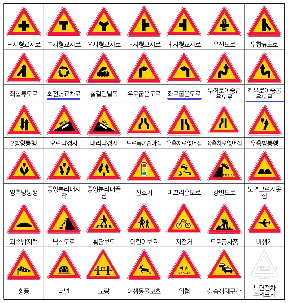 지게차운전기능사 필기시험 기출문제 - 안전표지의 종류, 주의표지.