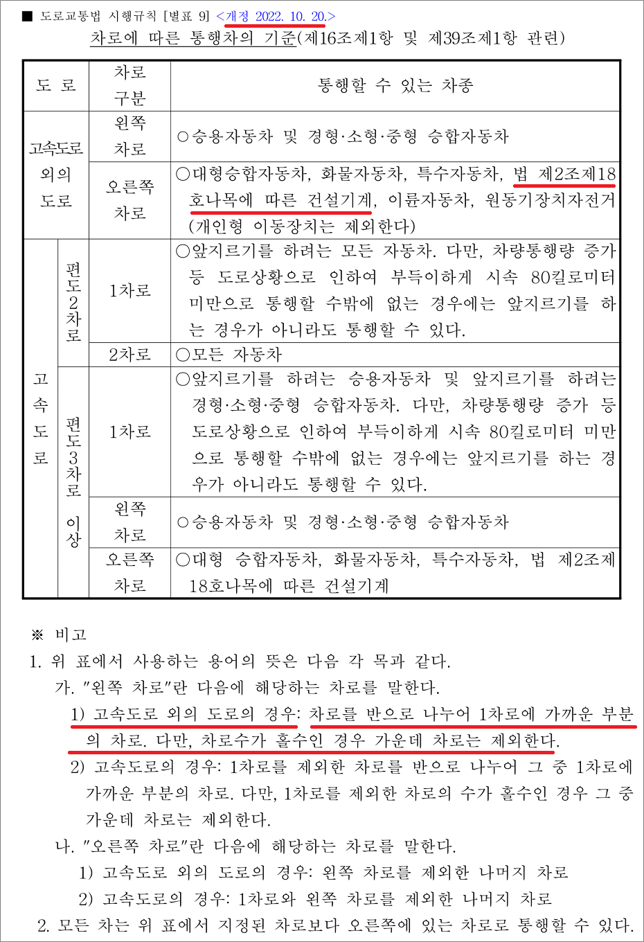 지게차운전기능사 필기 기출문제 - 지정차로제 왼쪽차로, 오른쪽 차로 건설기계