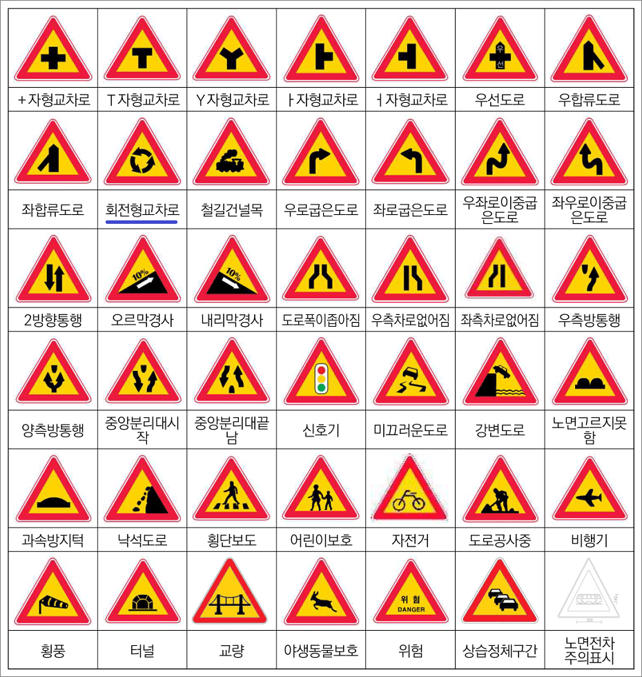 지게차운전기능사 필기시험 기출문제 - 교통안전표지, 주의표지.