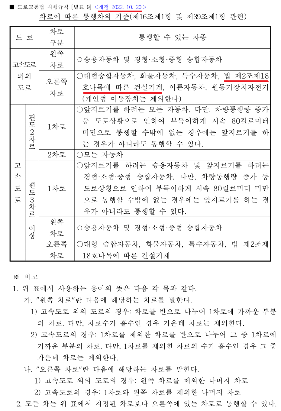 굴착기운전기능사 필기시험 기출문제 - 차로에 따른 통행차의 기준.