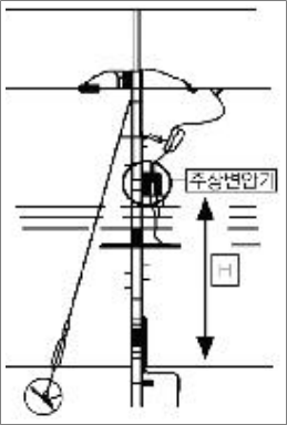 굴착기운전기능사 필기 기출문제 2009-09-27 22/31 - 고압가공전선로 주상변압기 설치 높이