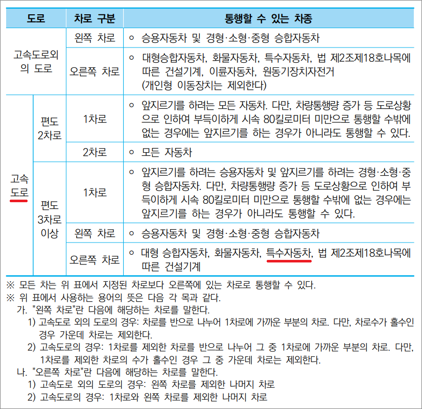 화물운송종사자격증 자격시험 - 차로에 따른 통행차의 기준.