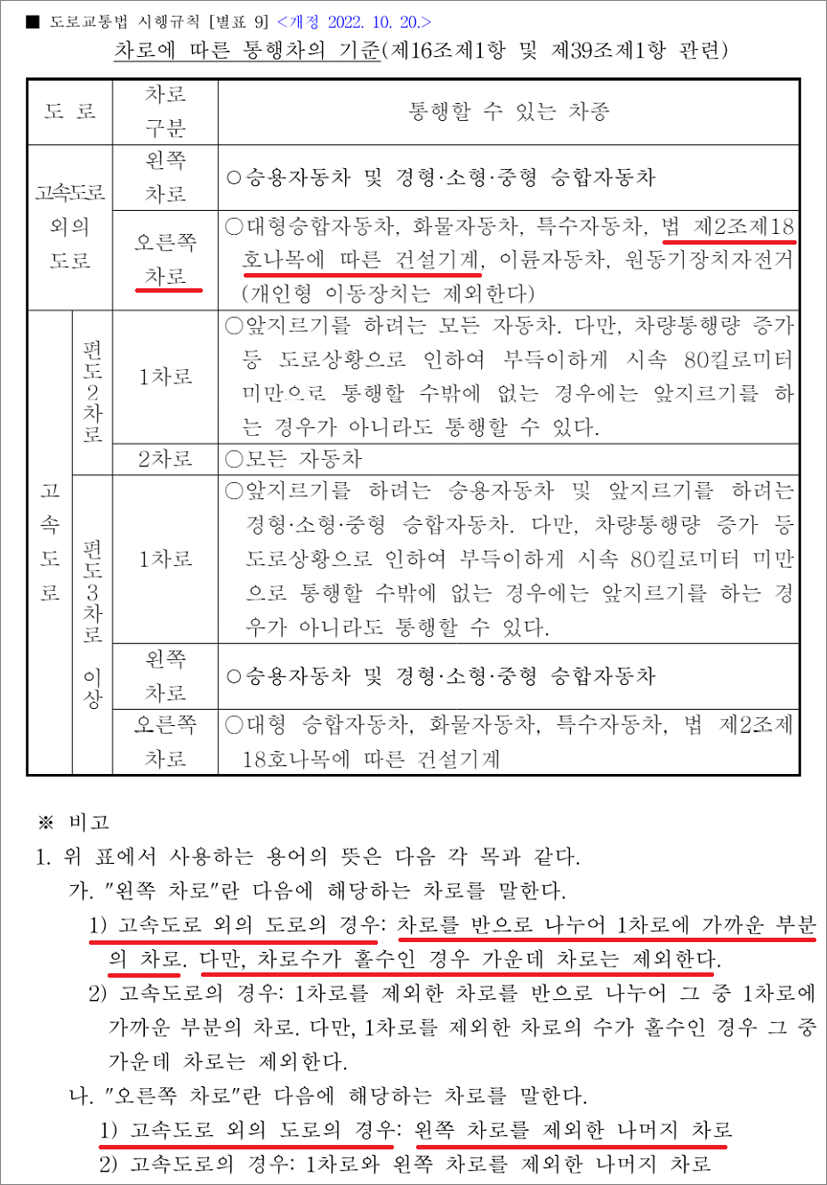 지게차운전기능사 필기 기출문제 - 지정차로제 왼쪽차로, 오른쪽 차로 건설기계