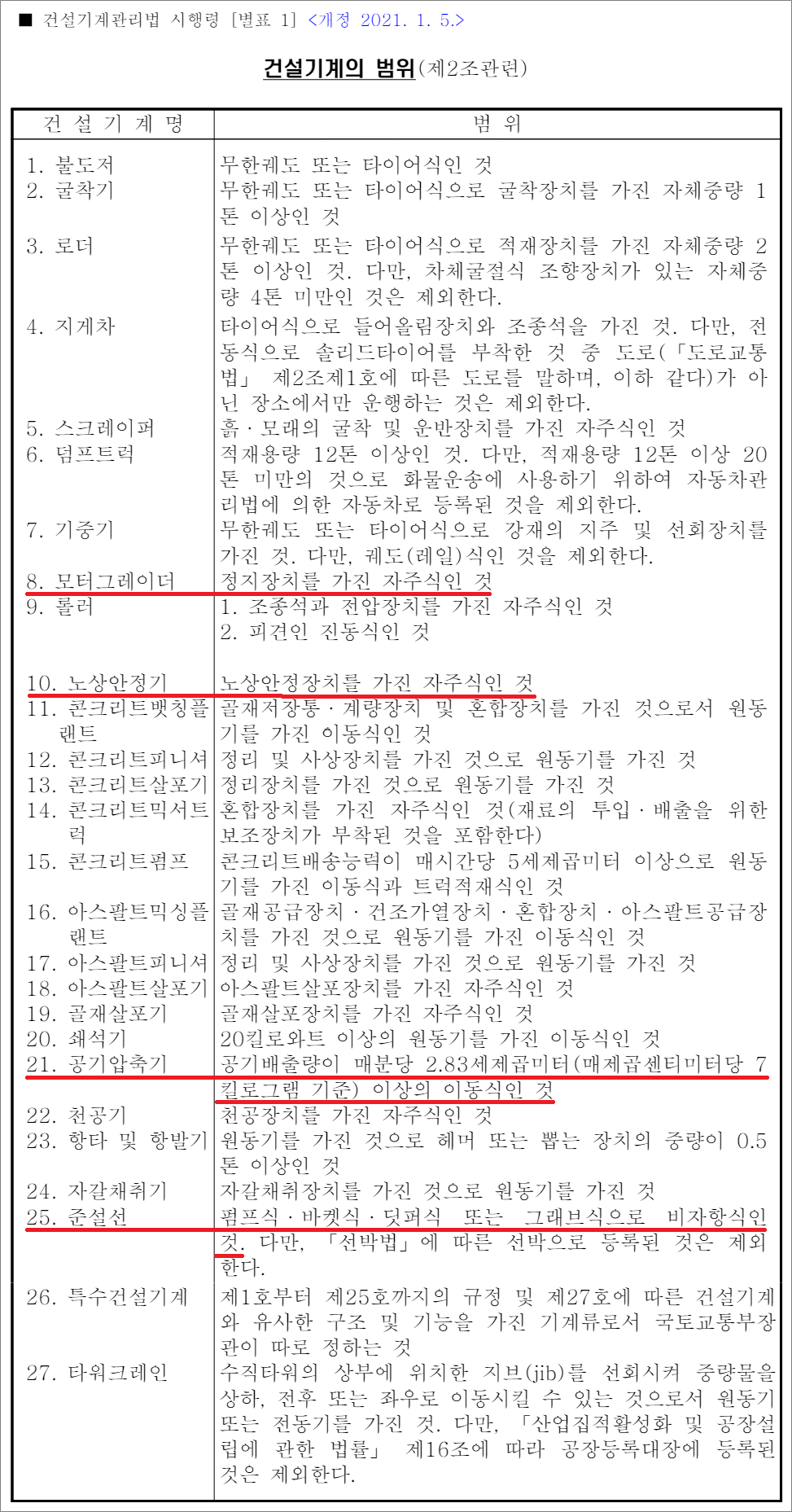 지게차운전기능사 필기 기출문제 건설기계의 범위.