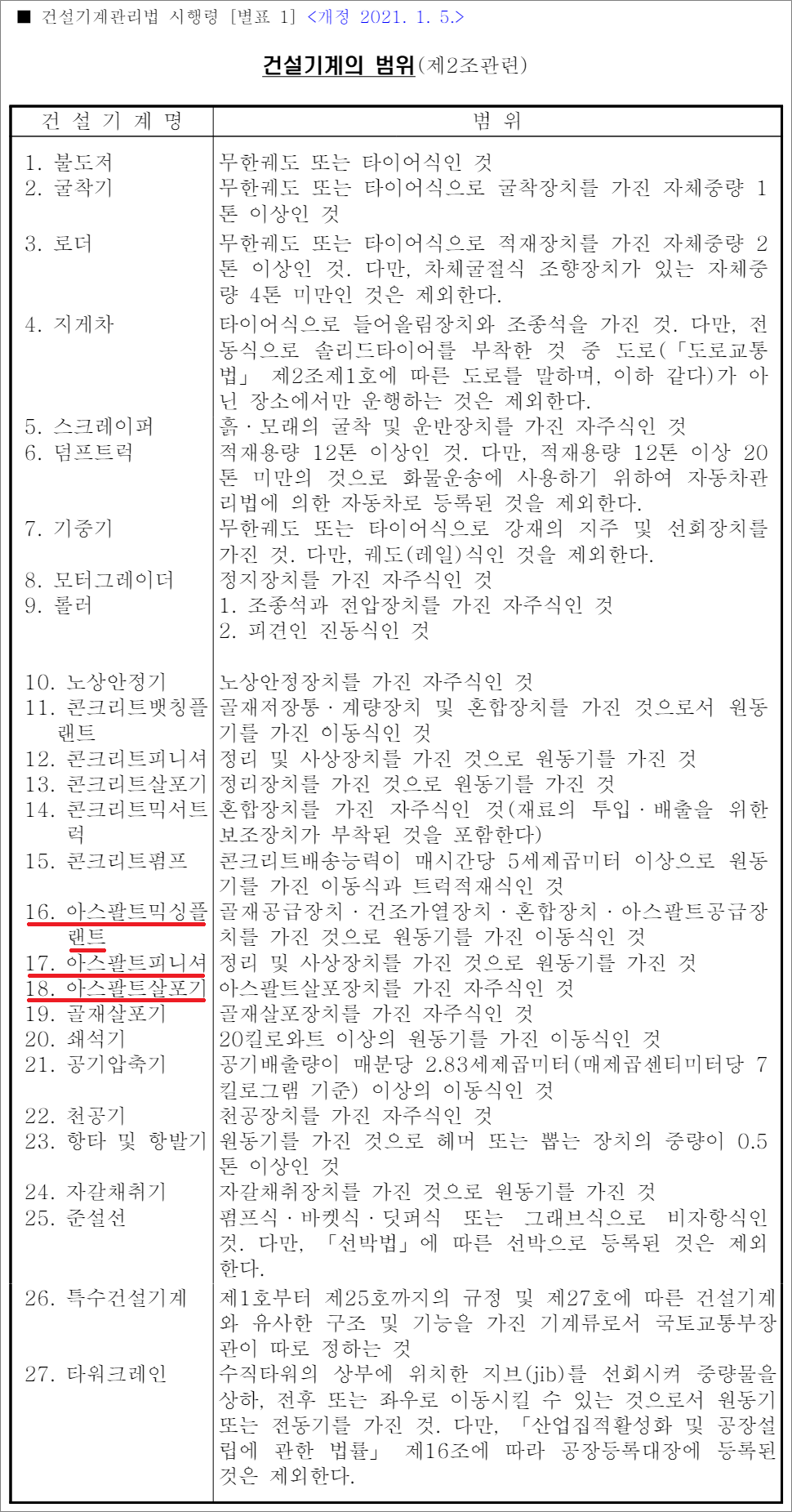 지게차운전기능사 필기시험 기출문제 - 건설기계관리법 시행령 건설기계의 범위.