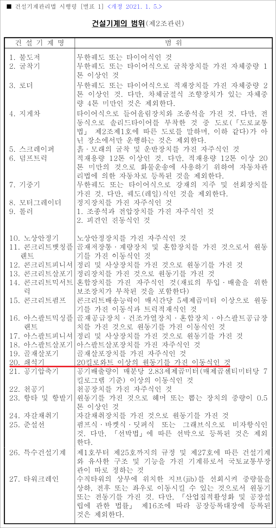 지게차운전기능사 필기시험 기출문제 - 건설기계의 범위 쇄석기