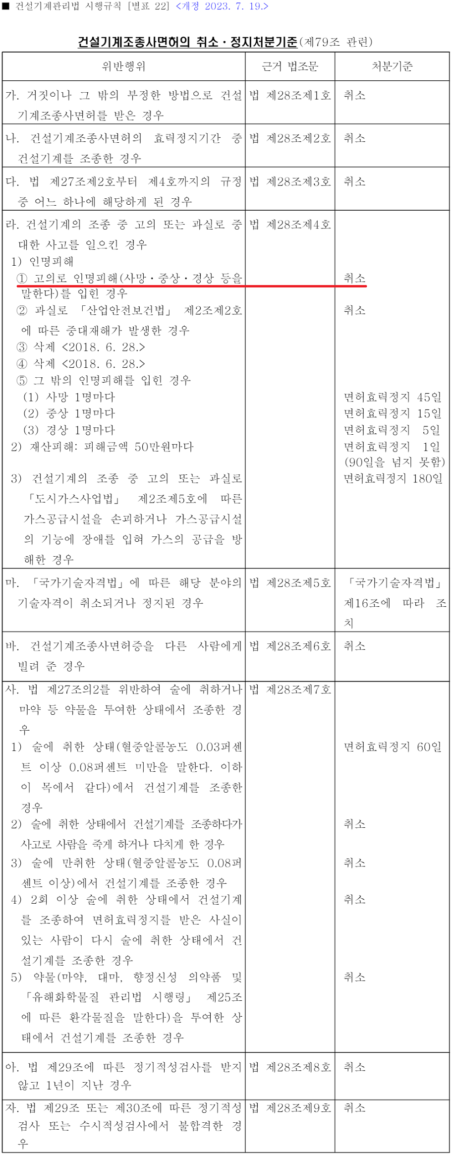 지게차운전기능사 필기시험 기출문제 - 건설기계조종사면허의 취소 정지처분기준 고의로 인명피해.