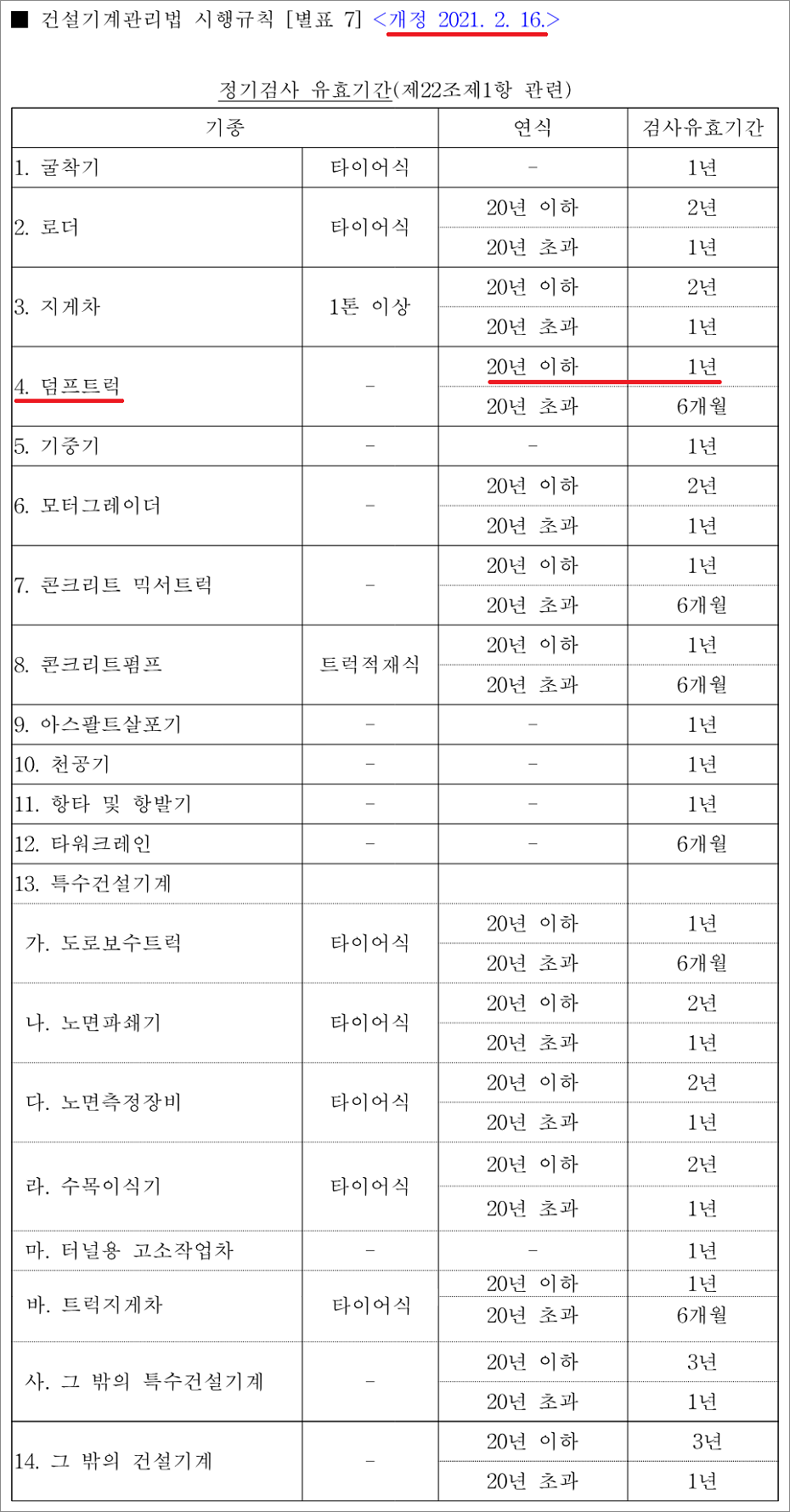 지게차운전기능사 필기시험 기출문제 - 건설기계 정기검사 유효기간.