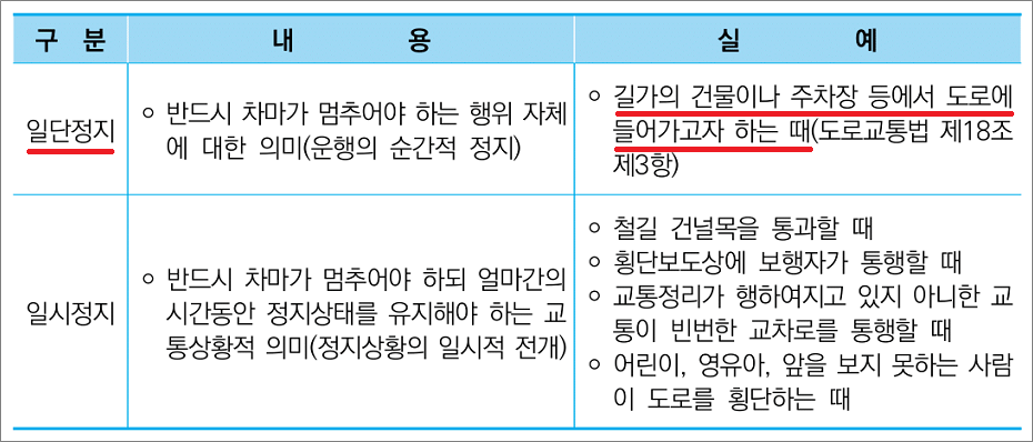 화물운송종사자격증 자격시험 기출문제- 일단정지.