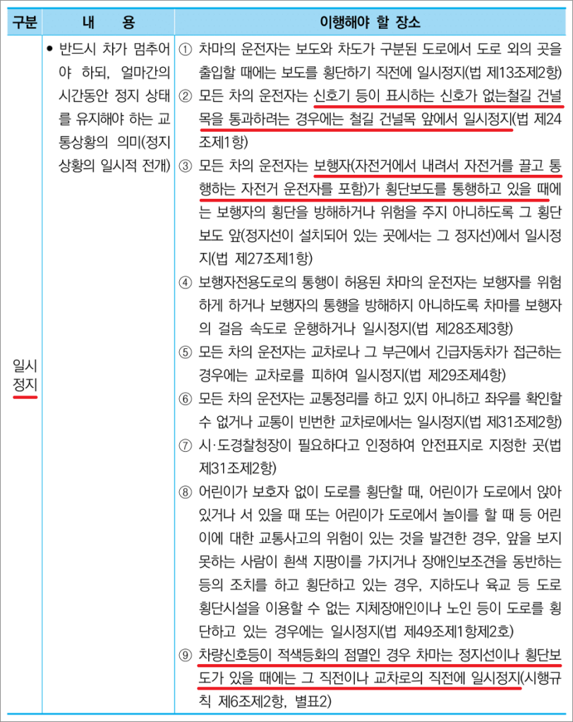 화물운송종사자격증 자격시험 기출문제-일시정지.