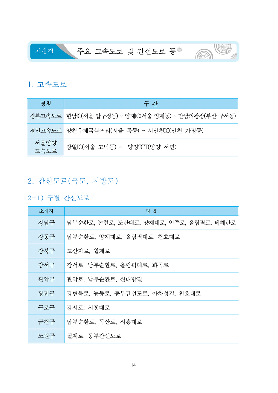 택시운전 교재 - 주요 고속도로 및 간선도로.