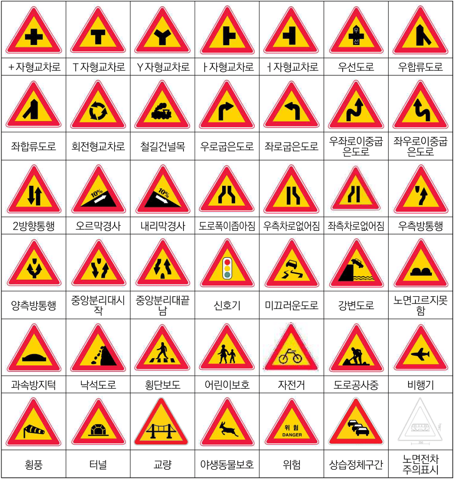 화물운송종사 자격시험 -교통안전표지판 - 주의표지.