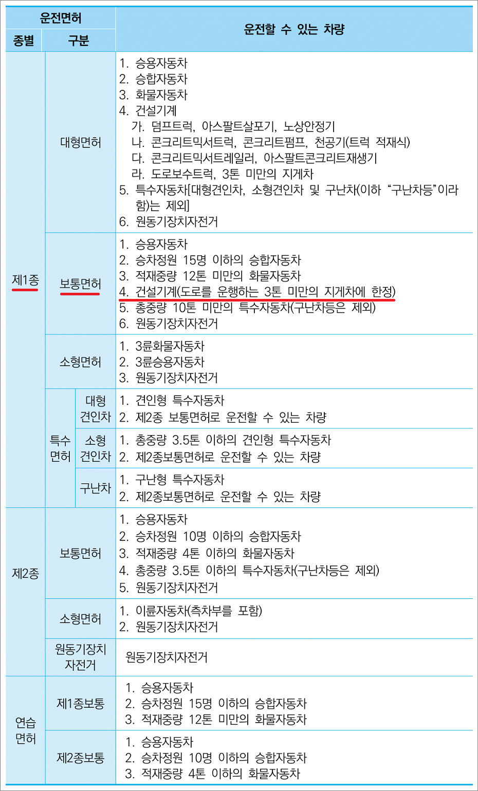 택시운전 자격시험 기출문제