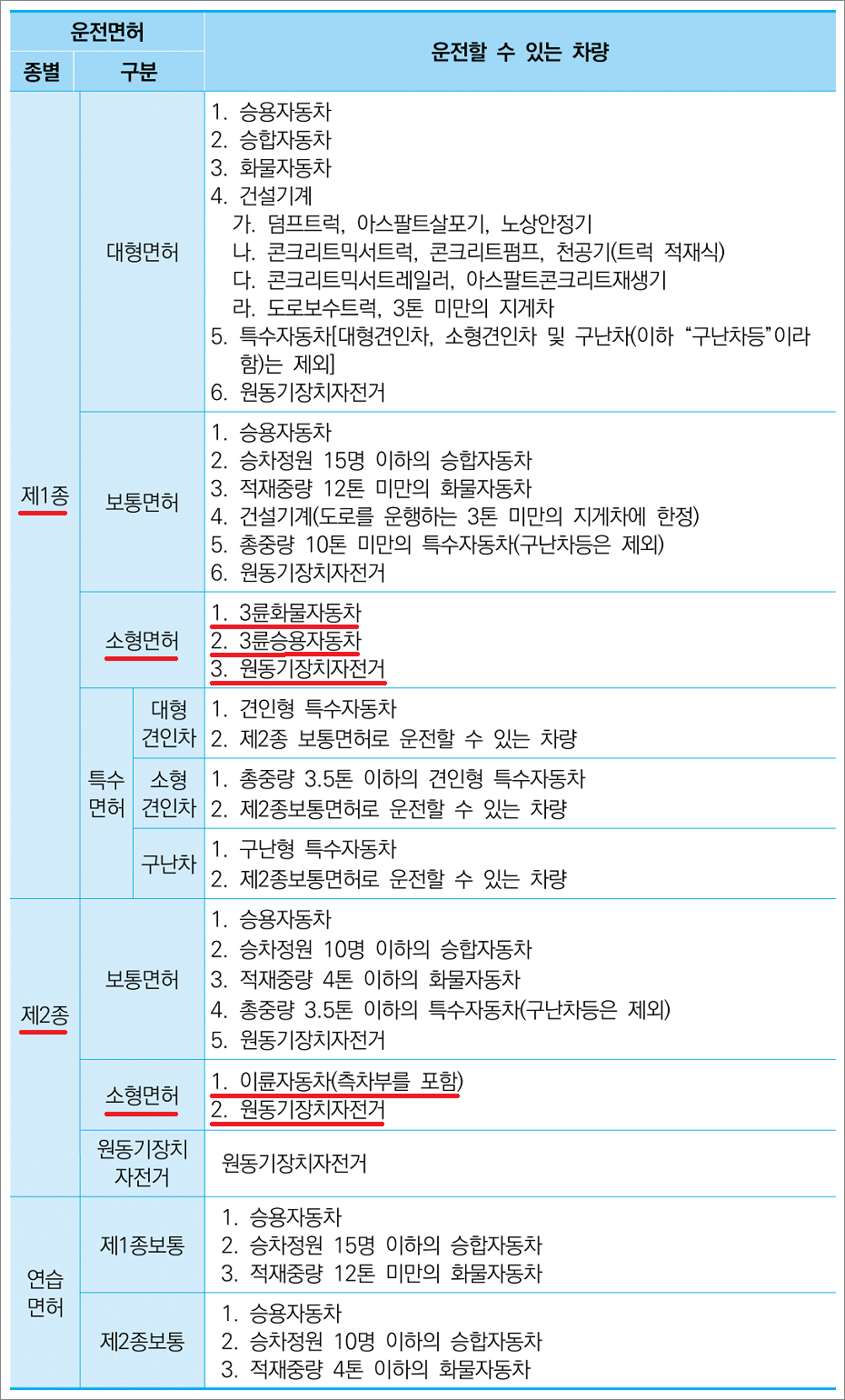 택시운전자격시험 기출문제