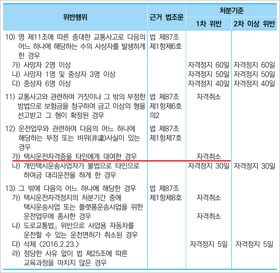 택시운전자격증 자격시험 기출문제. (교재, 해설포함)