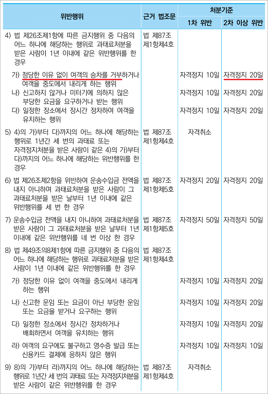 택시운전 자격시험 기출문제.