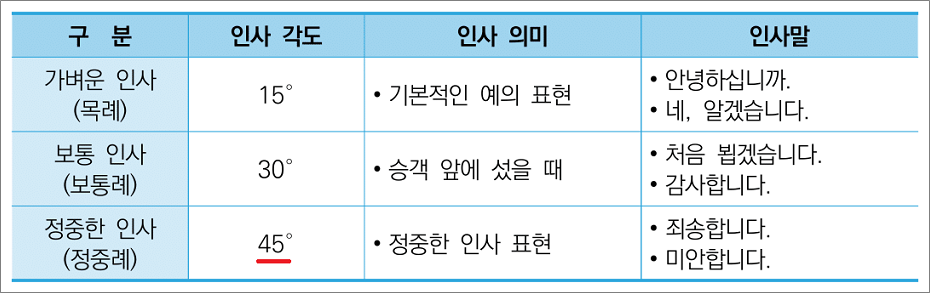 택시운전 자격시험 기출문제.